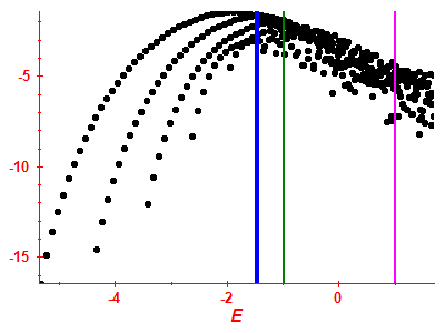 Strength function log